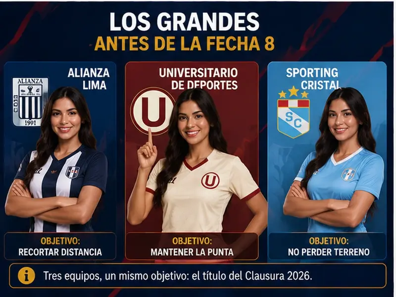 Alianza Lima, Universitario y Sporting Cristal antes de la Fecha 8 de la Liga 1 2026