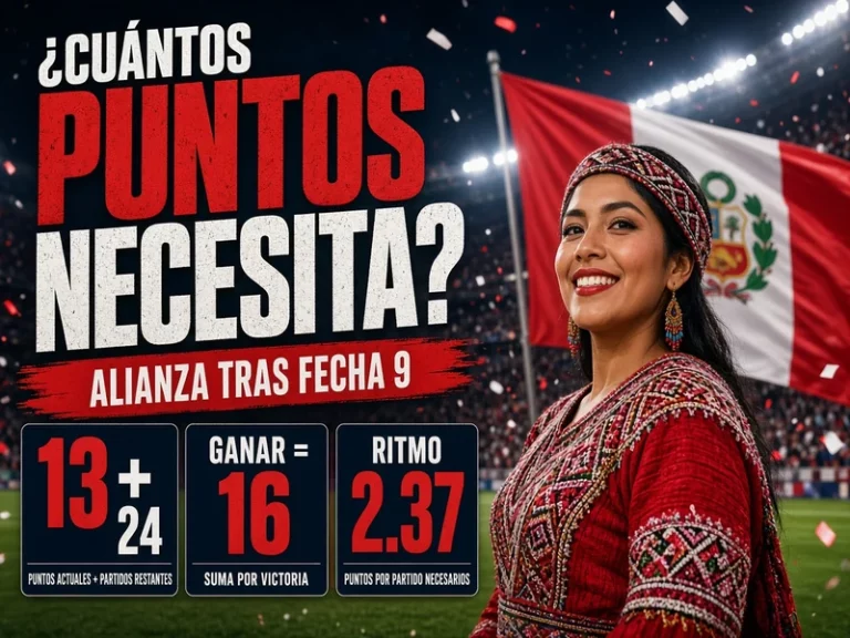 Alianza Lima vs ADT y los puntos que necesita en el Clausura 2026