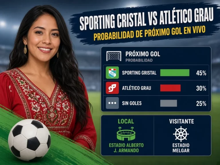Sporting Cristal vs Atlético Grau con probabilidad de próximo gol en vivo
