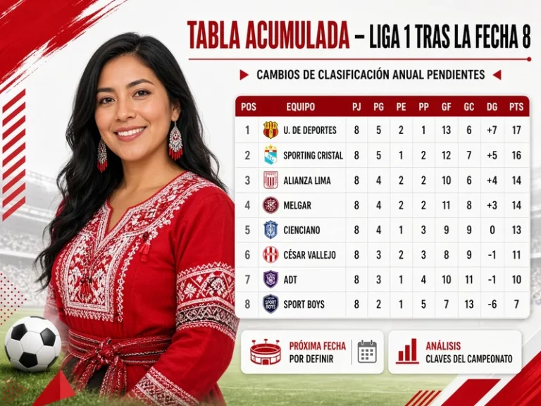 Tabla acumulada después de la Fecha 8 Liga 1 con cambios de clasificación anual pendientes