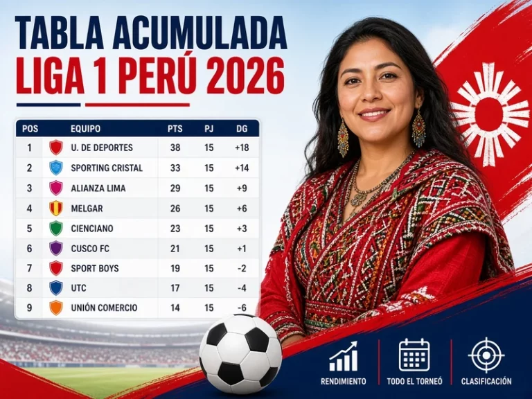 Cómo funciona la tabla acumulada de la Liga 1 Perú 2026